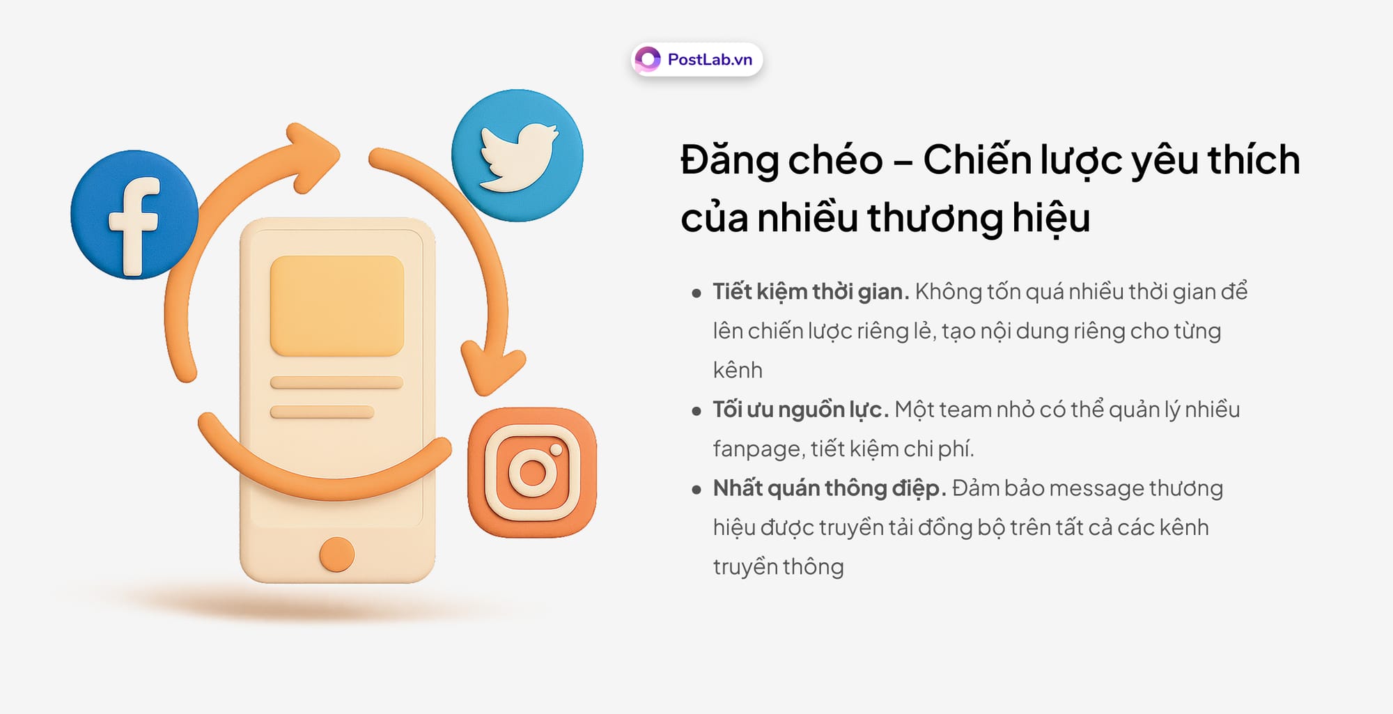 Cross-posting: Nghệ thuật đăng chéo lên nhiều fanpage thông minh